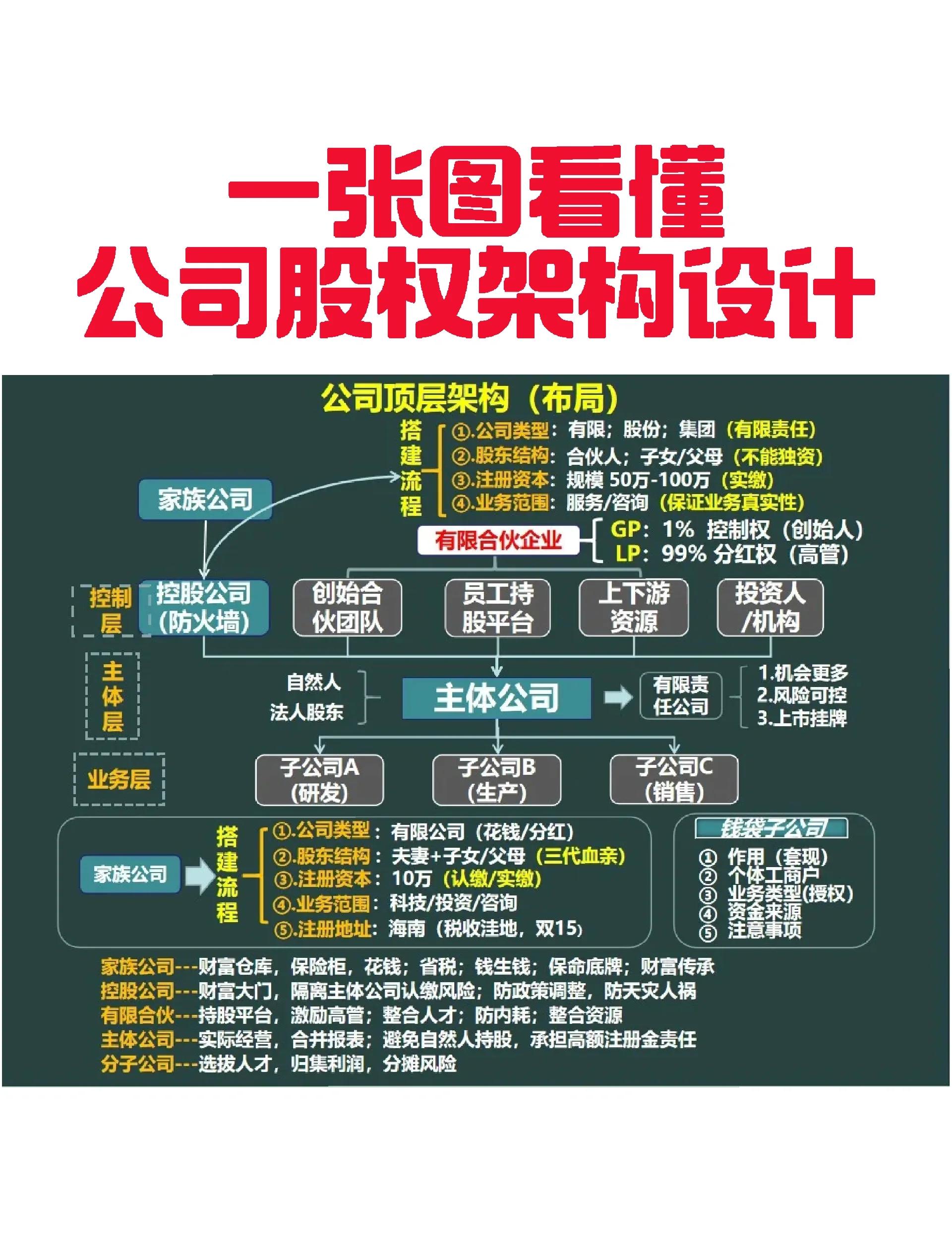 临沂市VIE架构企业上市规划(vie架构香港上市的优点)