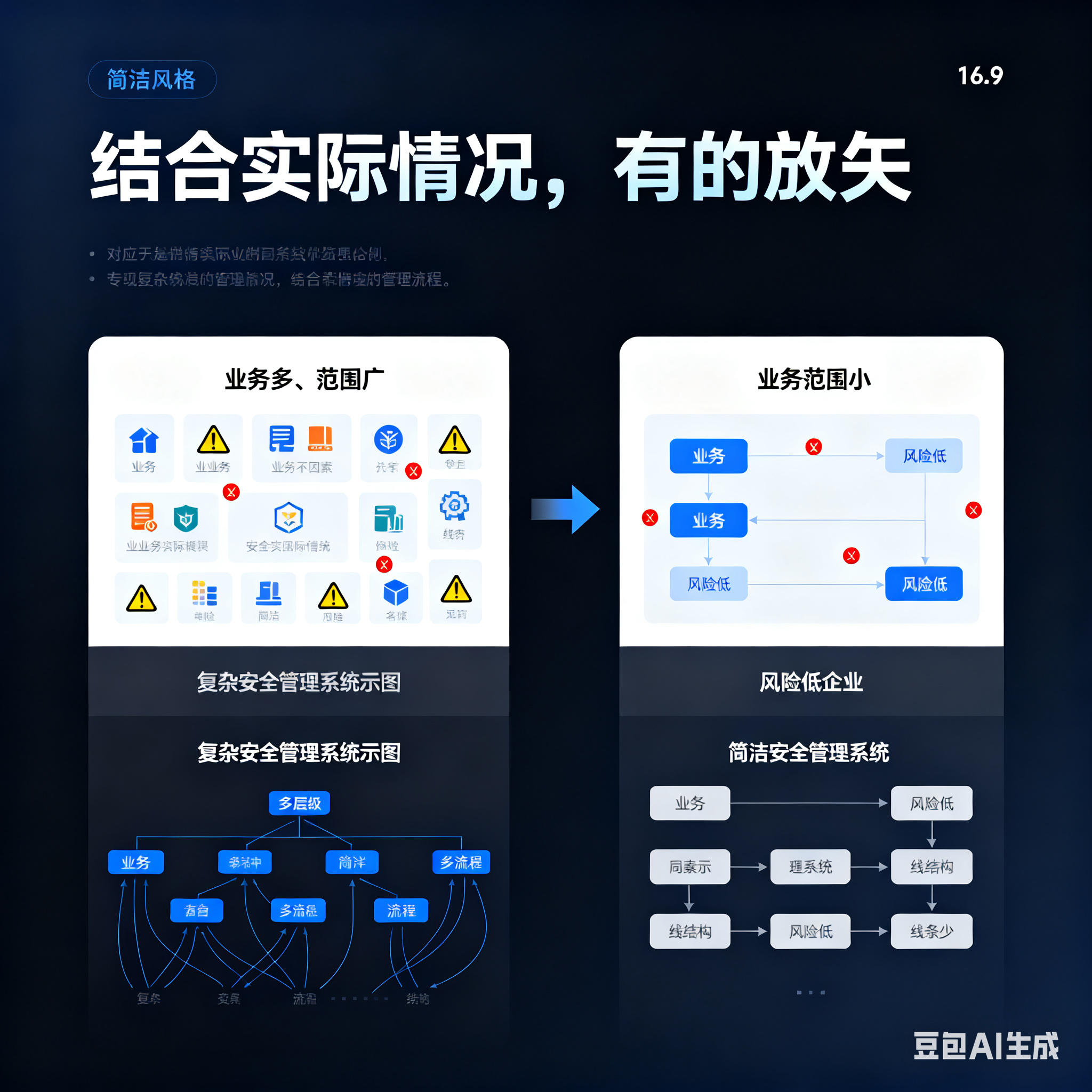 临沂市整合风险如何解决(整合风险是什么意思)