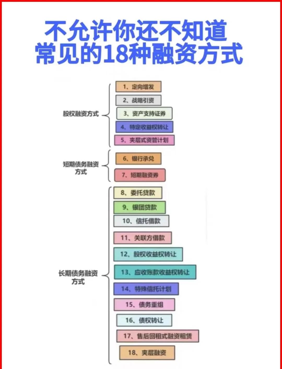 临沂市战略融资成本控制(战略融资意味着什么)