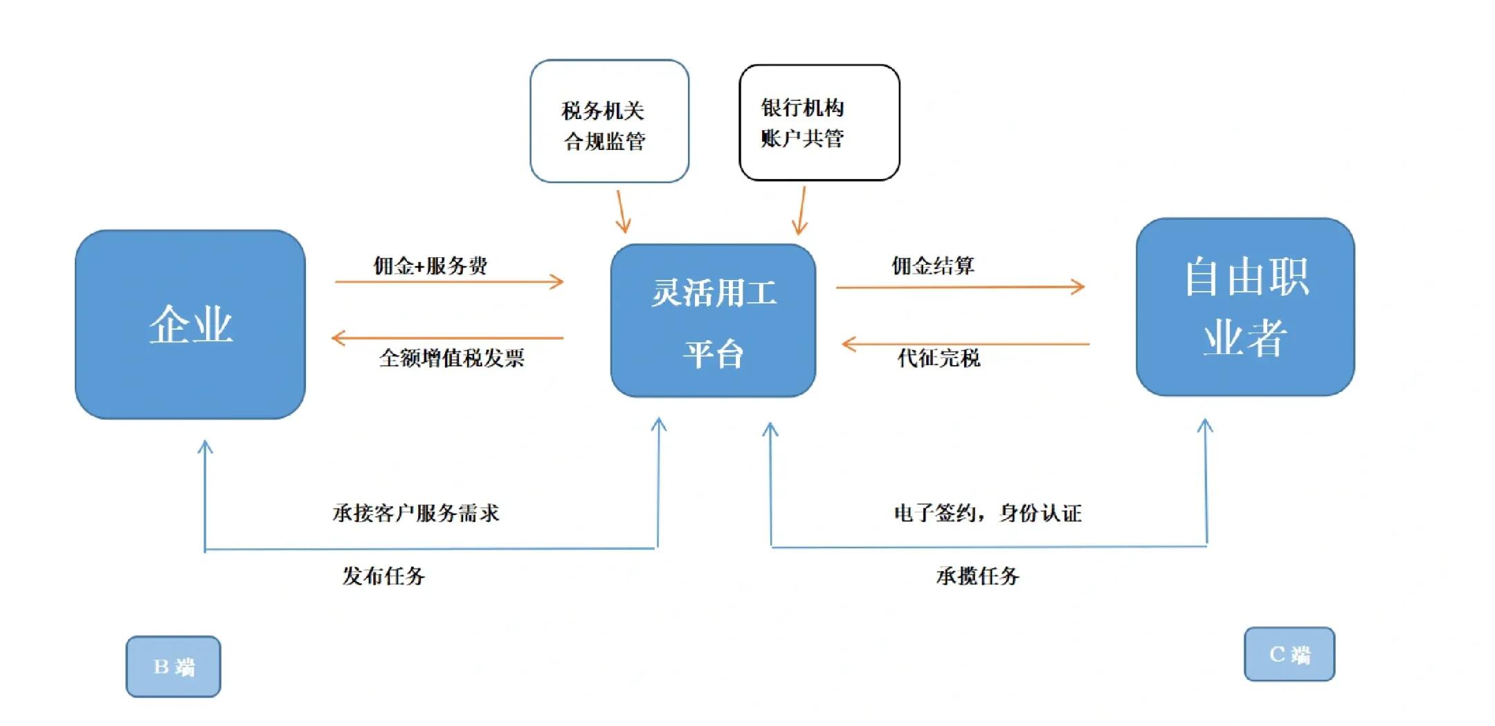 临沂市灵活合伙人机制(合伙人机制的五大优势)