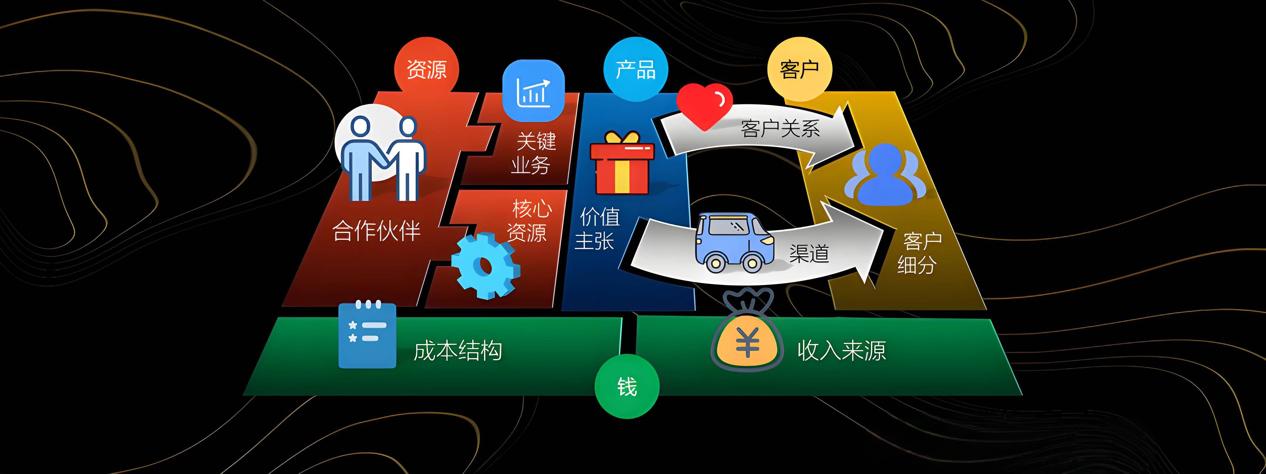 临沂市烟台专业商业模式升级(烟台模式投资50300)