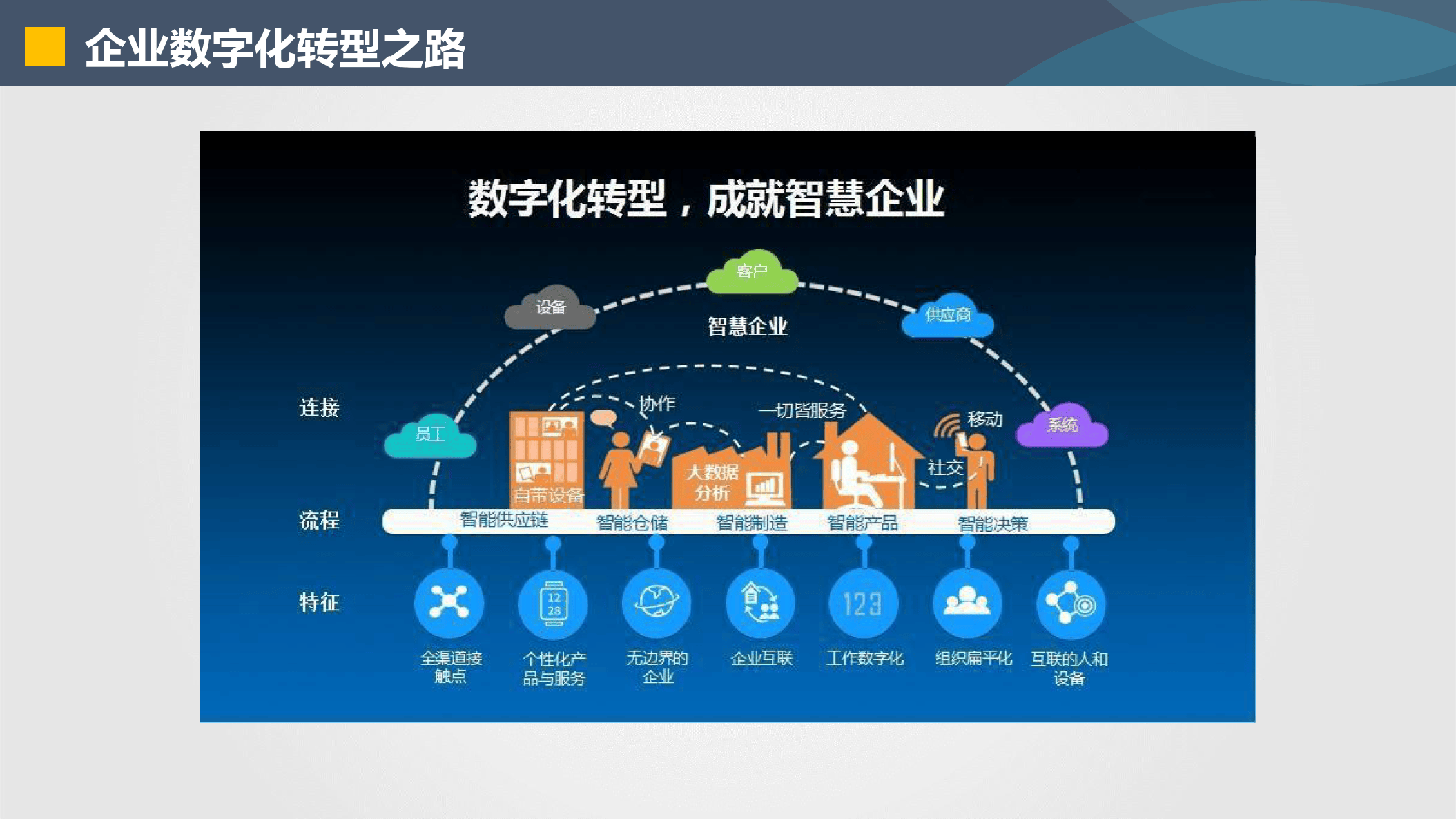 临沂市器械企业数字化转型(器械企业数字化转型建议)