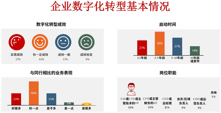 临沂市昆明企业数字化转型(昆明数字经济发展规划)