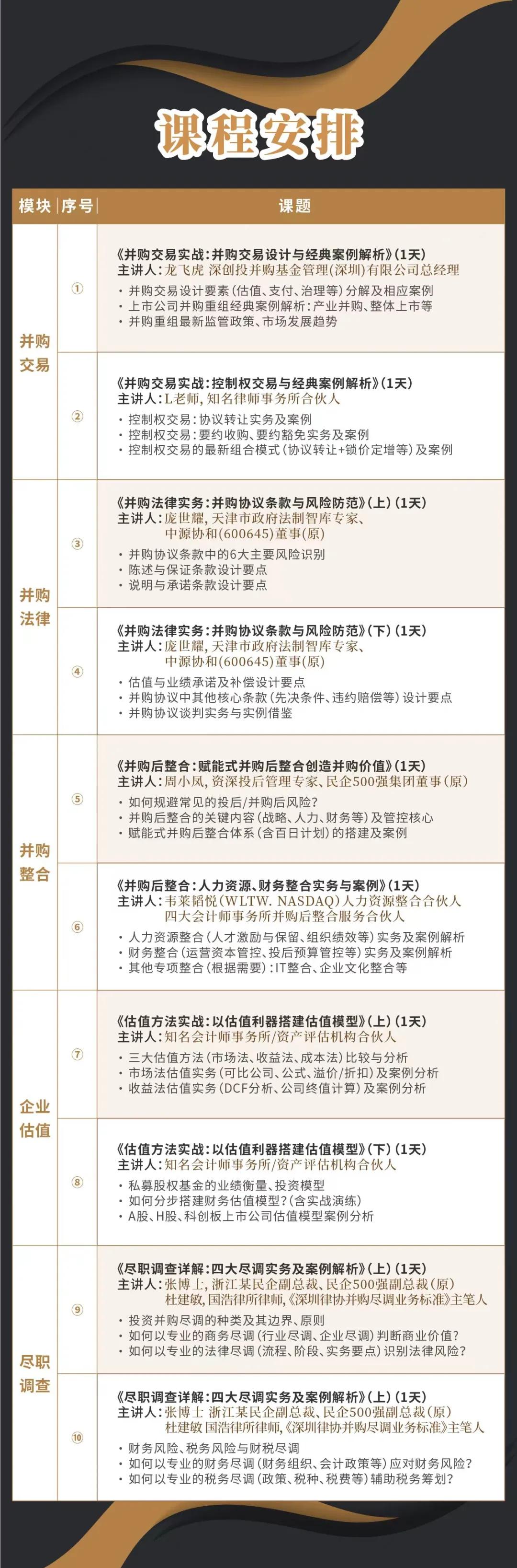 临沂市实战型并购重组机构(实战型并购重组机构有哪些)