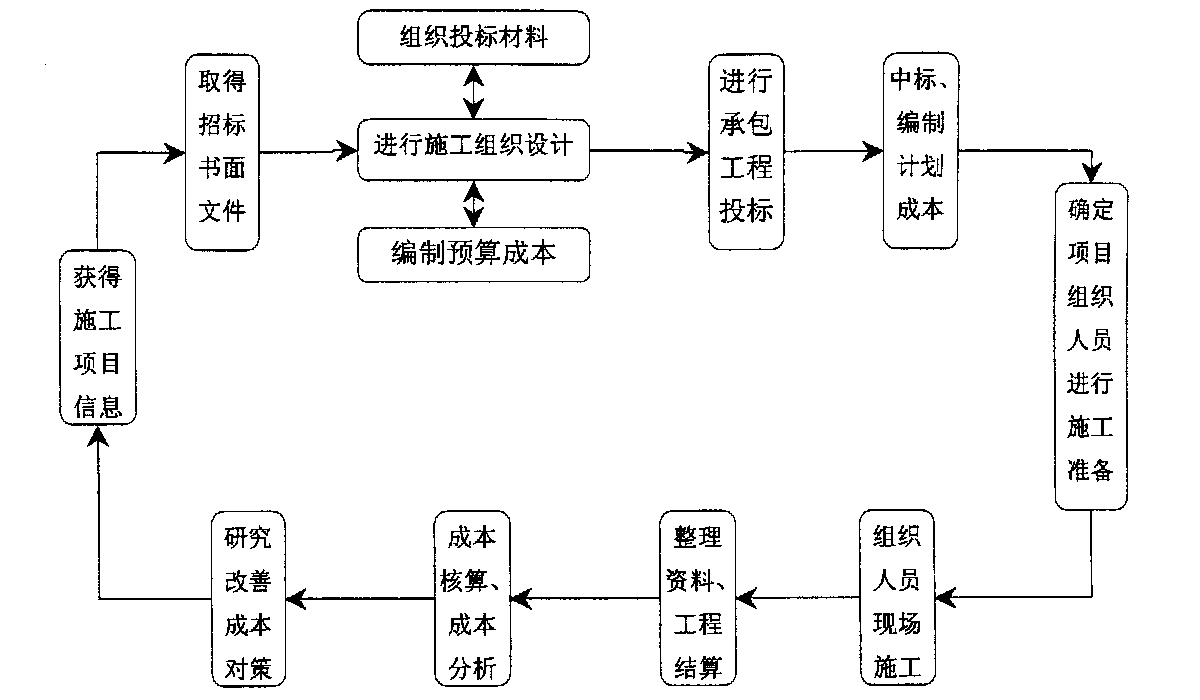 临沂市全方位成本控制机构(全方位成本管理的优点)