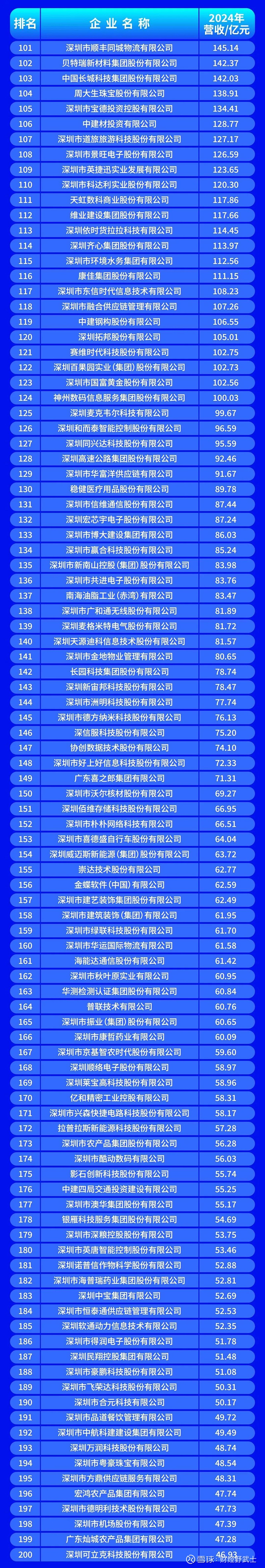 临沂市深圳企业价值评估(深圳企业价值评估公司排名)