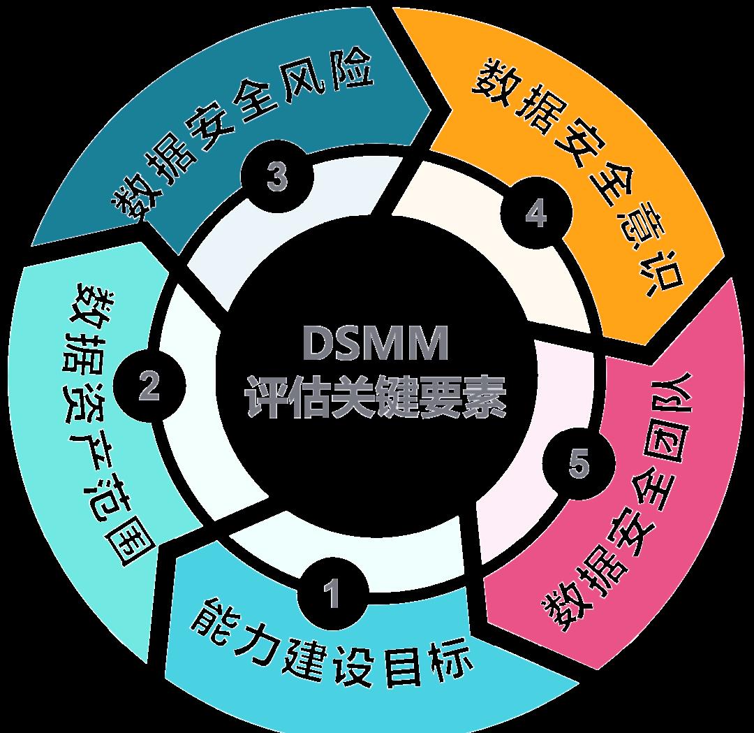临沂市价值驱动价值评估(价值驱动型商业模式)