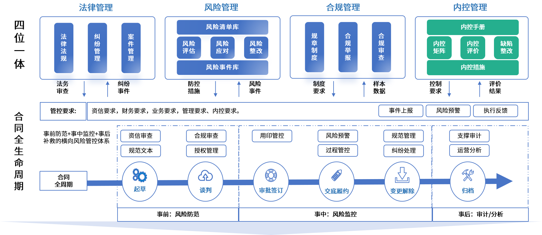 临沂市零风险纺织内控体系(零风险纺织内控体系是什么)