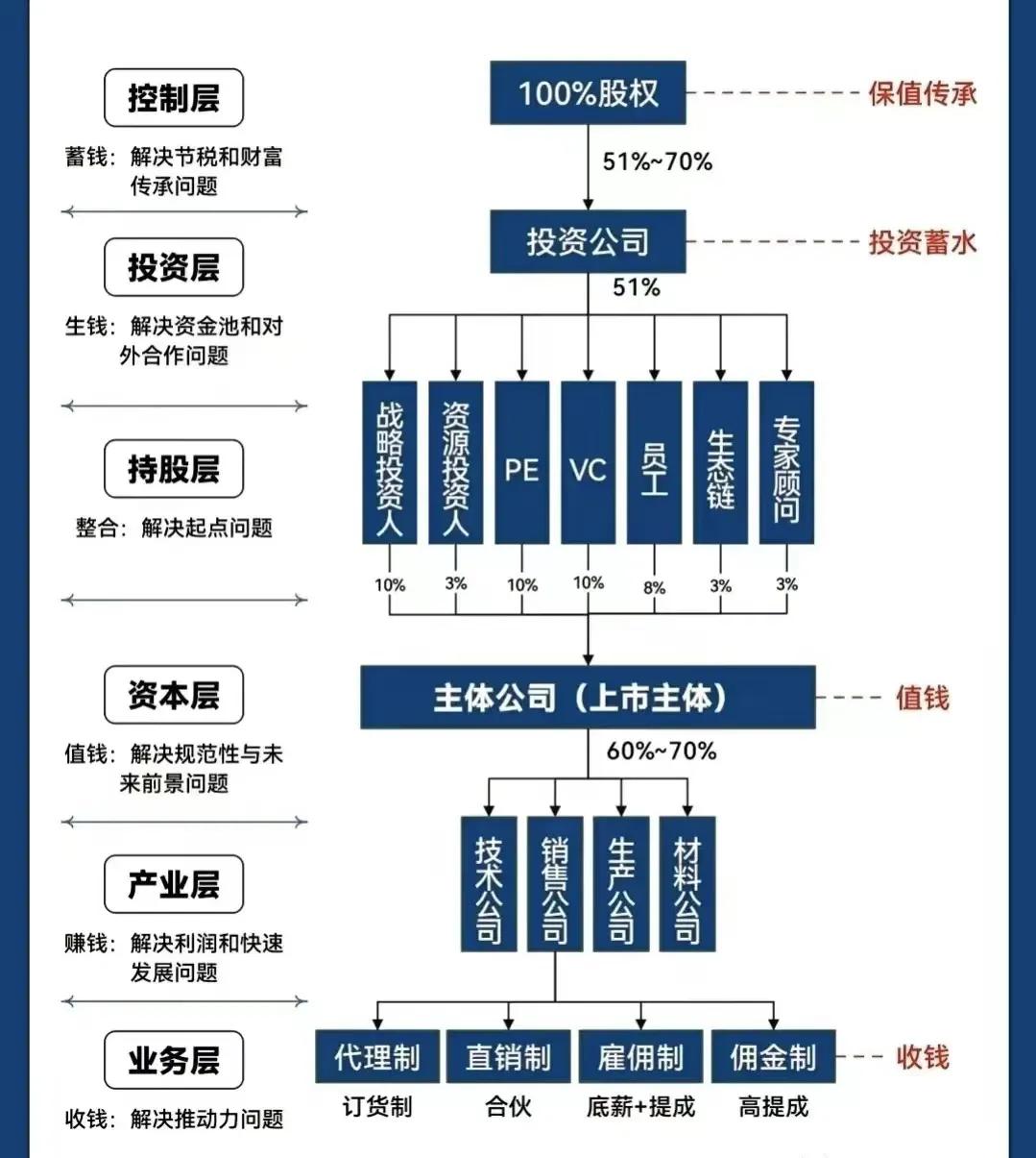 临沂市化工股权架构设计(化工股权架构设计方案)