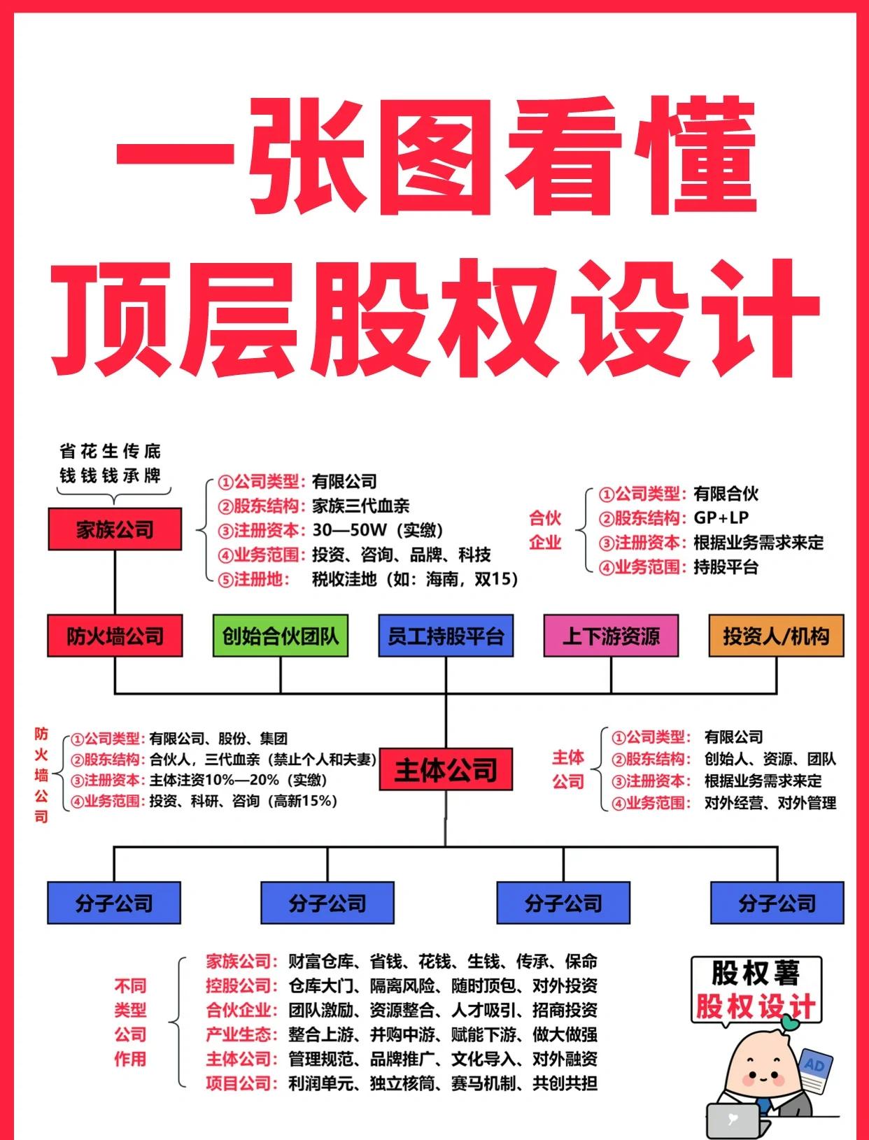 临沂市高回报股权架构设计(高回报投资与理财指南)