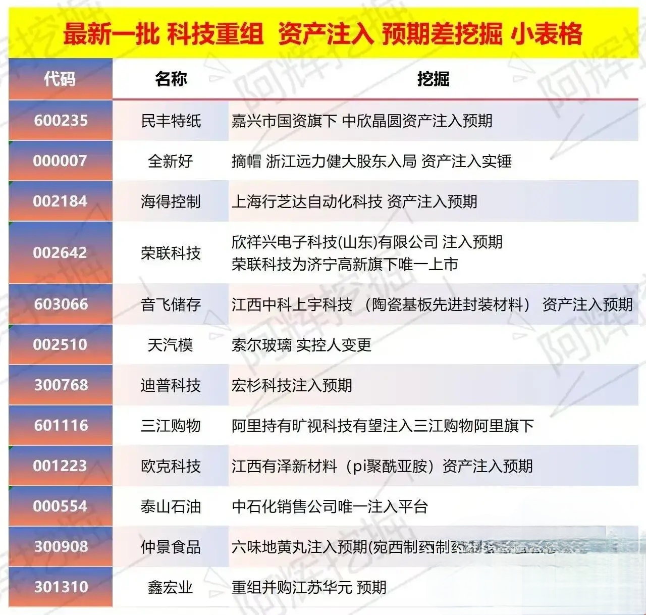 临沂市专业股权重组(股权重组的目的)