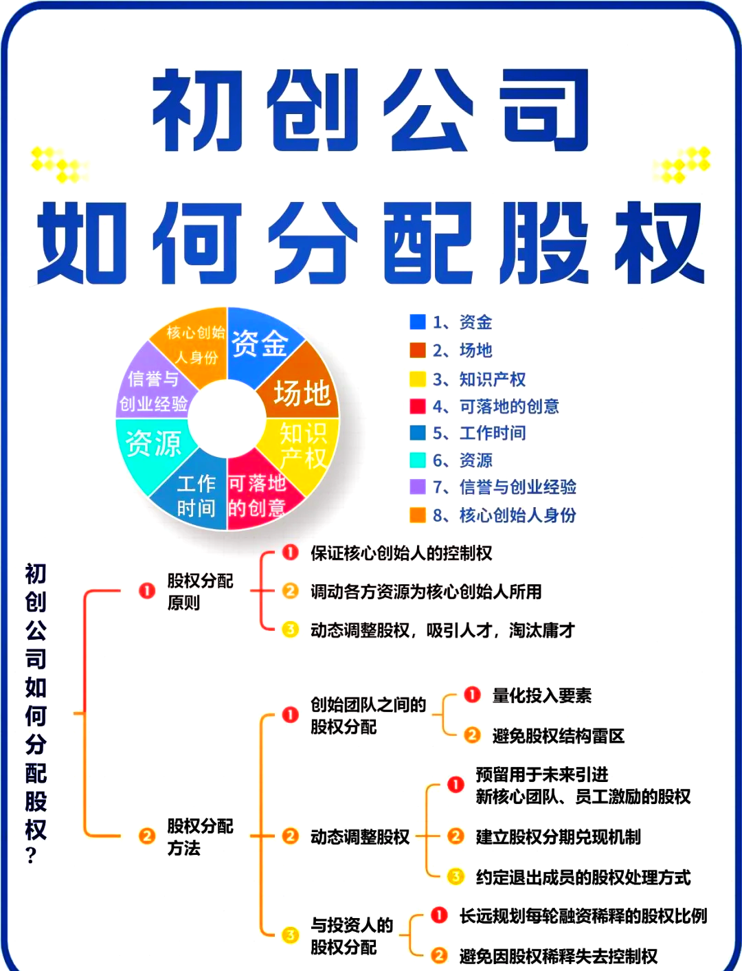临沂市软件股权激励(股权激励系统八大步骤)
