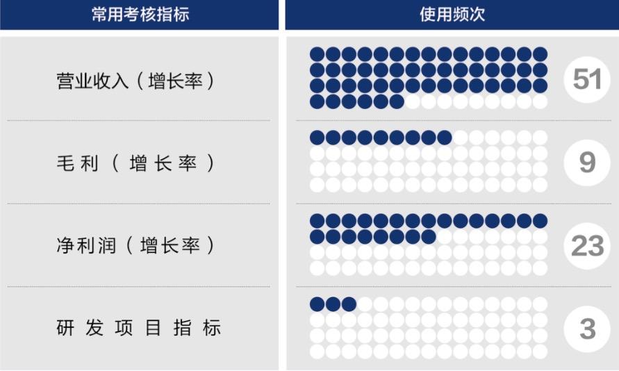 临沂市深度医疗股权设计(深度医疗股权设计分析)