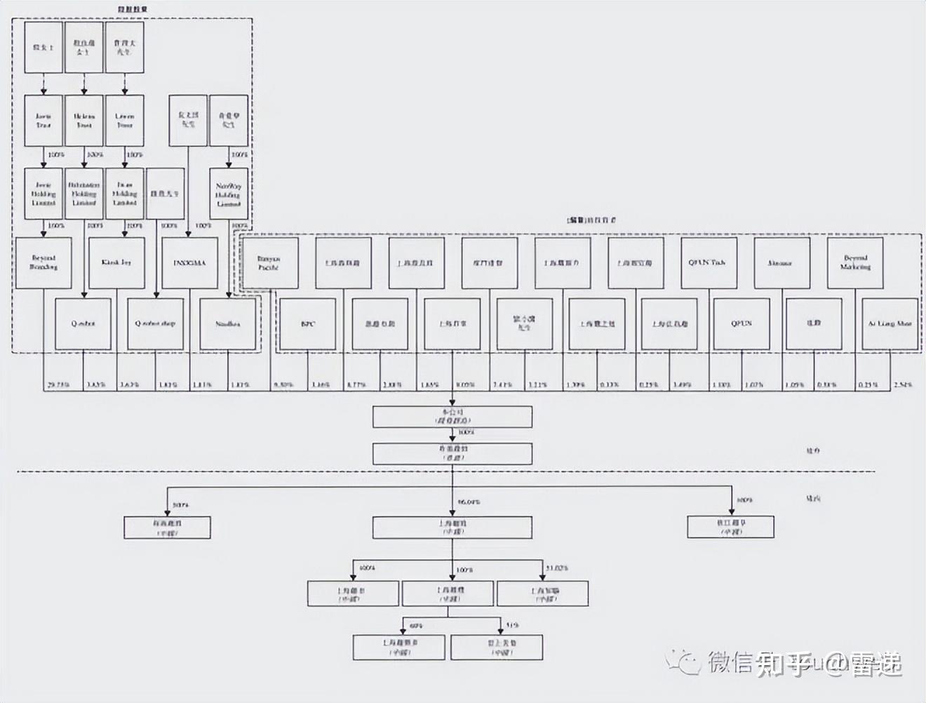 临沂市投票权安排财务优化(投票权类型是什么意思)
