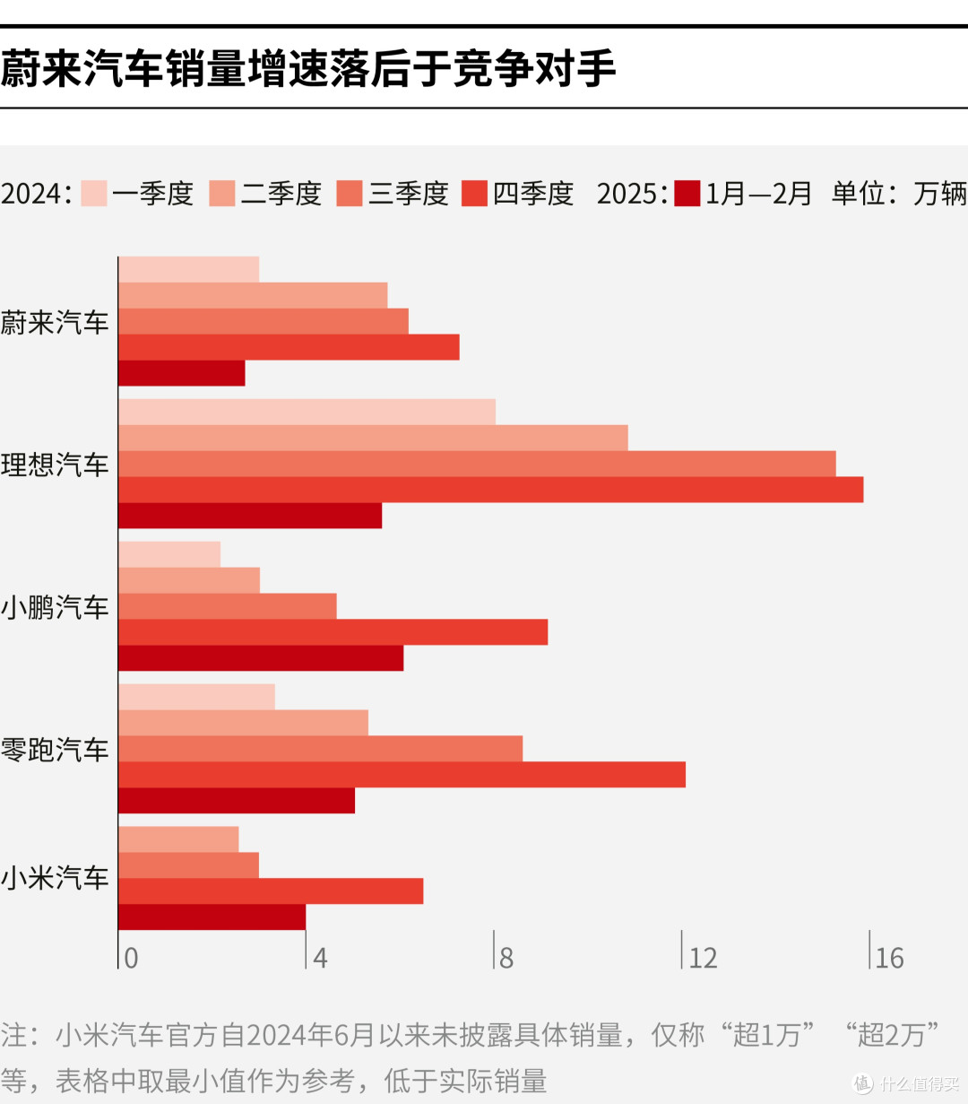 临沂市领先汽车竞争分析(领先汽车竞争分析图)