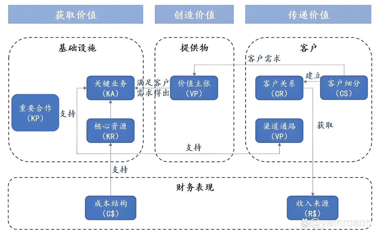 临沂市游戏企业商业模式升级(游戏行业的商业模式有哪些)