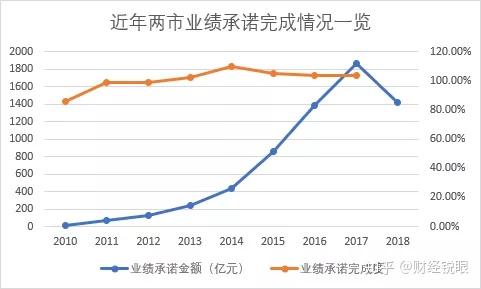 临沂市业绩承诺主板上市(主板上市公司业绩预告的规定)