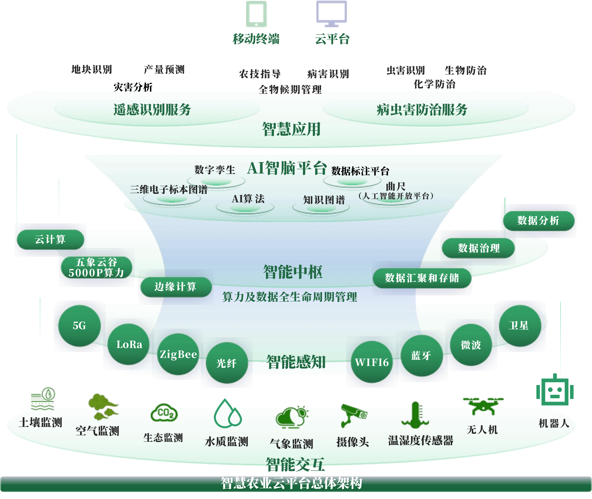 临沂市创新农业上市规划(创新农业上市规划研究)