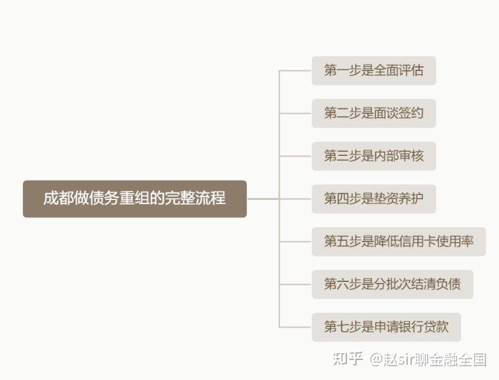 临沂市系统化债务重组机构(债务重组专业机构怎么选)