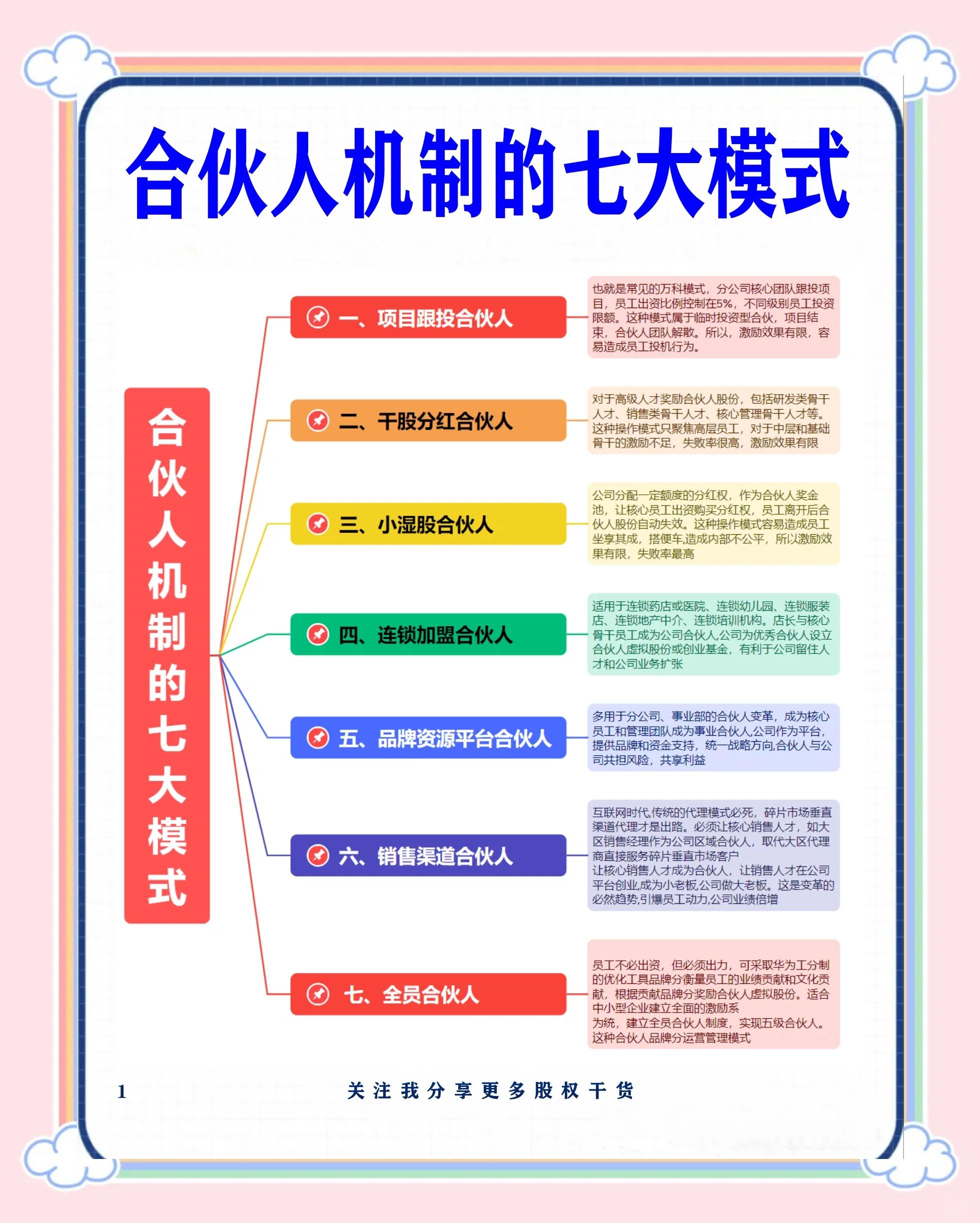 临沂市合伙人机制机构(合伙人机制是什么意思啊)